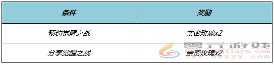 王者荣耀端午节有什么福利活动(图4) 王者荣耀端午节有什么福利活动(图4)