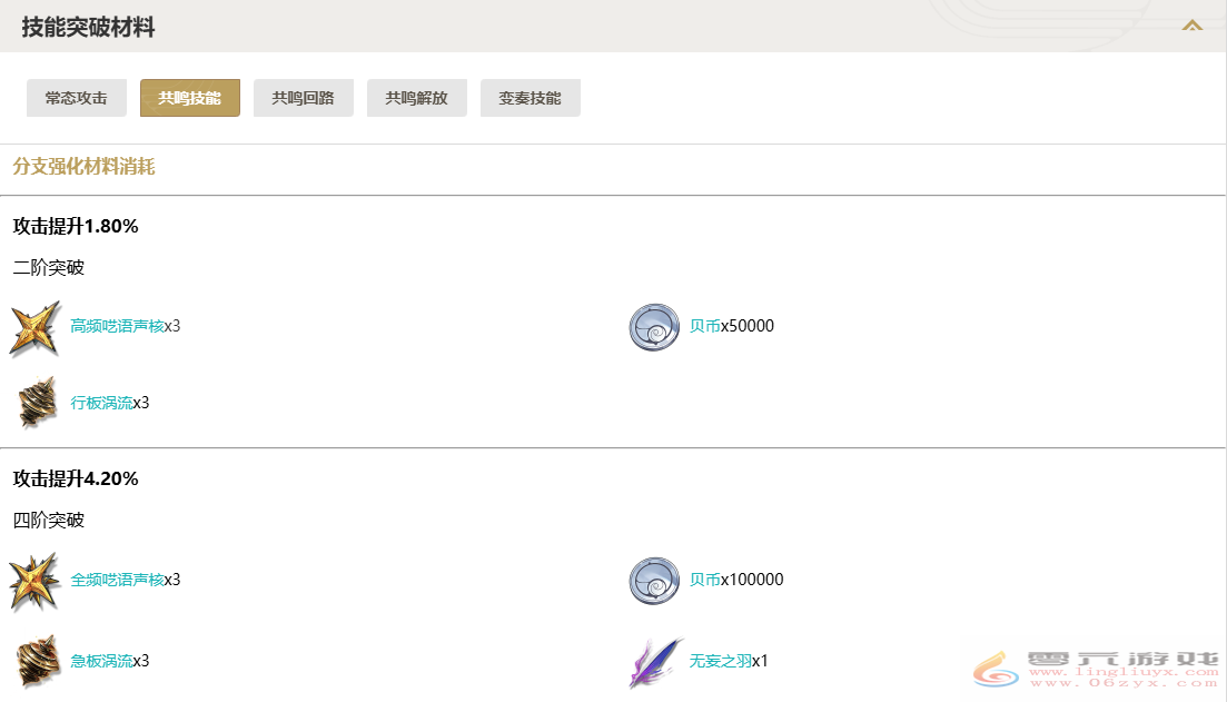 鸣潮吟霖技能突破材料一览(图2) 鸣潮吟霖技能突破材料一览(图2)