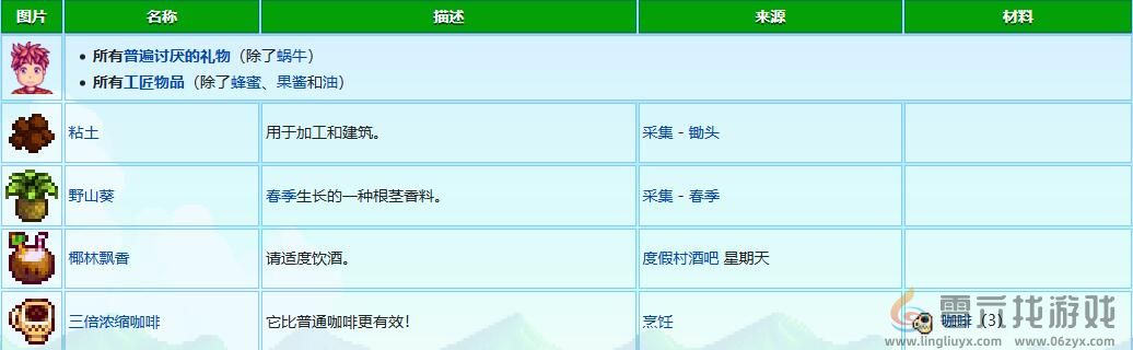 星露谷物语文森特礼物喜好介绍(图5) 星露谷物语文森特礼物喜好介绍(图5)