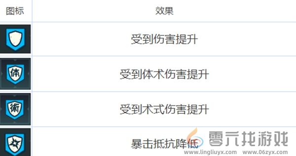 咒术回战幻影夜行buff有什么用(图5) 咒术回战幻影夜行buff有什么用(图5)