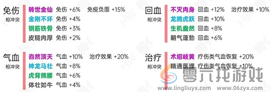 烟雨江湖天赋表分享(图4) 烟雨江湖天赋表分享(图4)