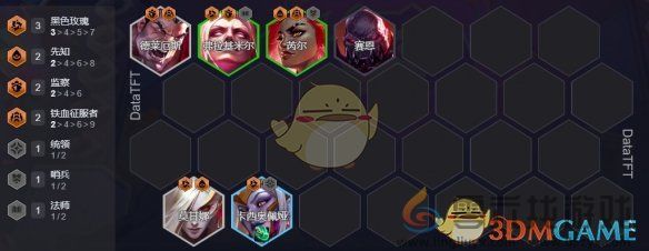 金铲铲之战蓝发小队阵容搭配攻略(图6)