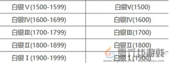 永劫无间手游段位重置规则介绍(图4) 永劫无间手游段位重置规则介绍(图4)