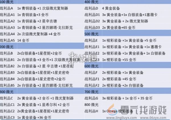 金铲铲之战炼金走连败还是连胜好(图3) 金铲铲之战炼金走连败还是连胜好(图3)