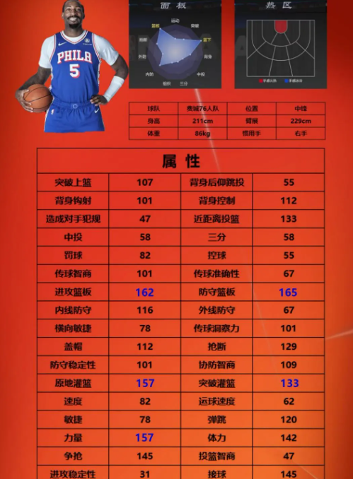 美职篮全明星街头模式三号位球员选哪个(图1)