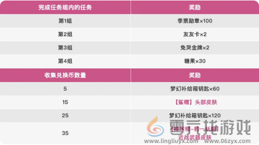 香肠派对愚人节活动怎么玩(图3) 香肠派对愚人节活动怎么玩(图3)