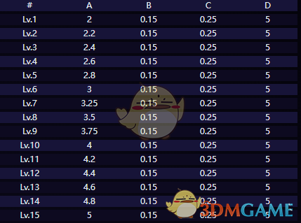 崩坏星穹铁道赛飞儿技能介绍(图4)
