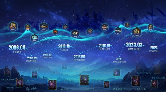 致征途全系玩家：19载同行 感谢有你！(图2)