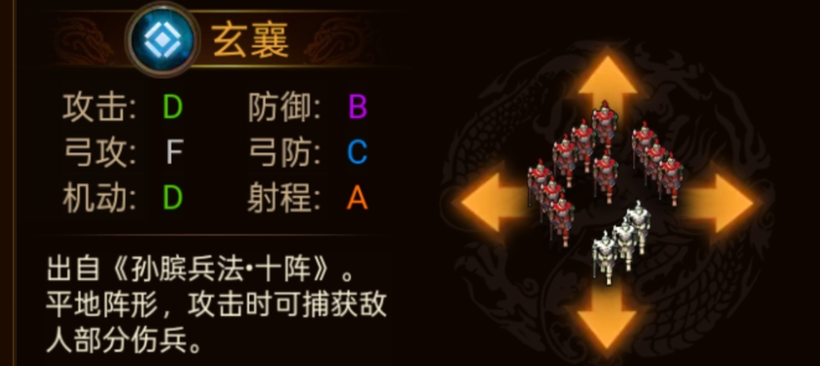 群雄时代各阵型特点和属性一览(图5) 群雄时代各阵型特点和属性一览(图5)