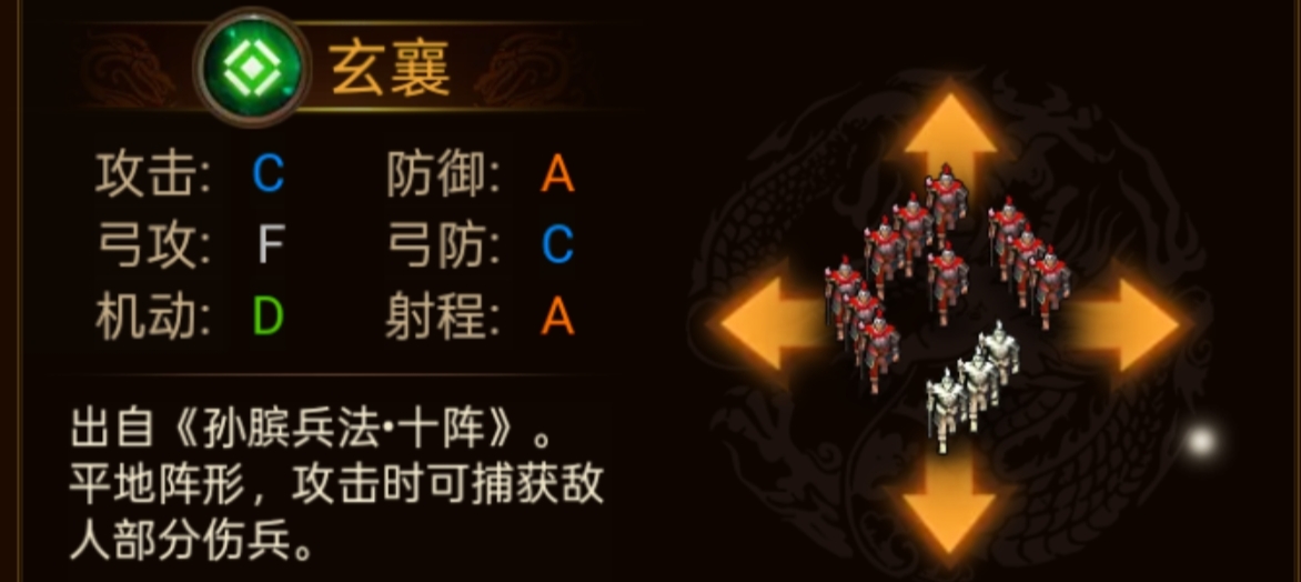 群雄时代各阵型特点和属性一览(图6) 群雄时代各阵型特点和属性一览(图6)