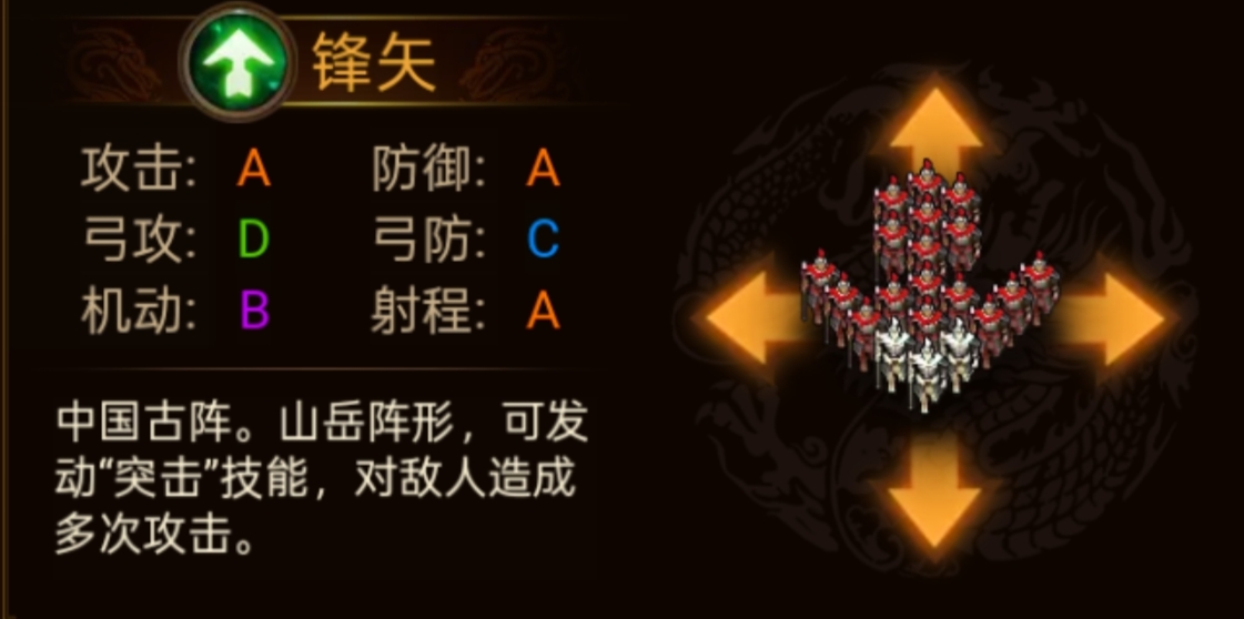 群雄时代各阵型特点和属性一览(图12) 群雄时代各阵型特点和属性一览(图12)