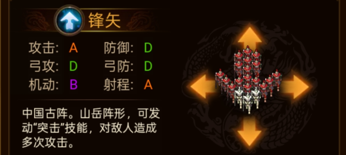 群雄时代各阵型特点和属性一览(图11) 群雄时代各阵型特点和属性一览(图11)