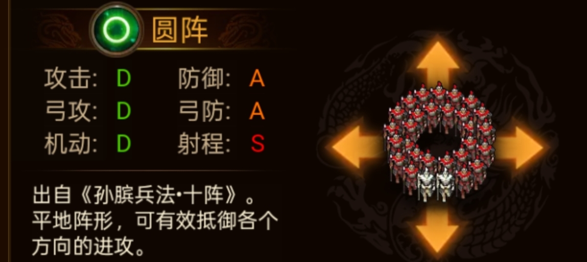 群雄时代各阵型特点和属性一览(图10) 群雄时代各阵型特点和属性一览(图10)