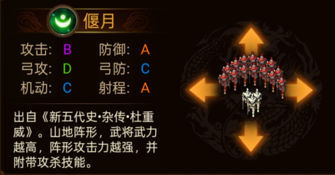 群雄时代各阵型特点和属性一览(图14) 群雄时代各阵型特点和属性一览(图14)