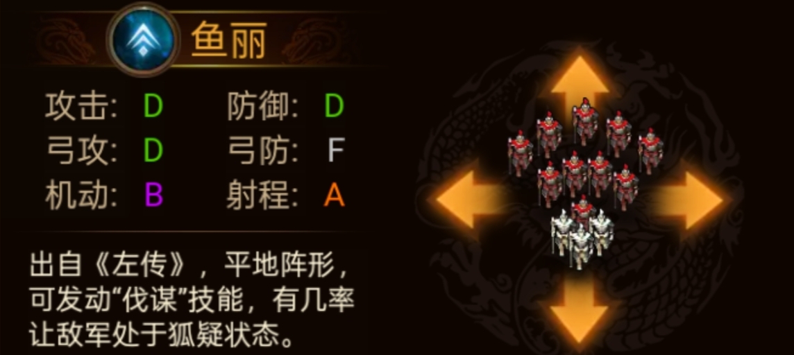 群雄时代各阵型特点和属性一览(图17) 群雄时代各阵型特点和属性一览(图17)