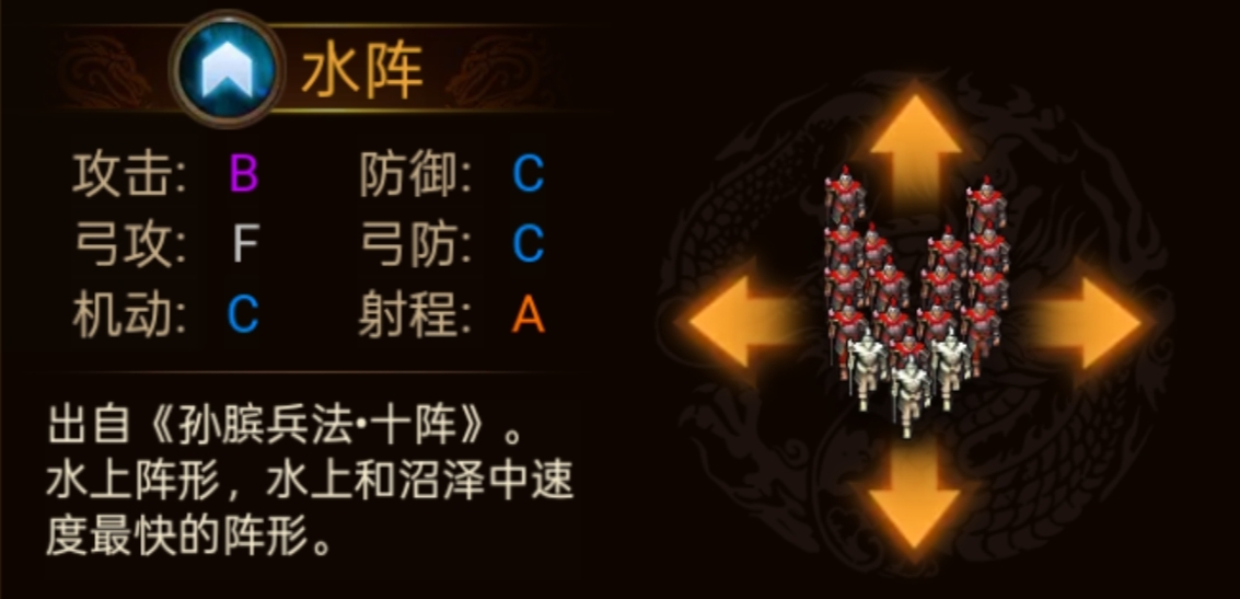 群雄时代各阵型特点和属性一览(图23) 群雄时代各阵型特点和属性一览(图23)