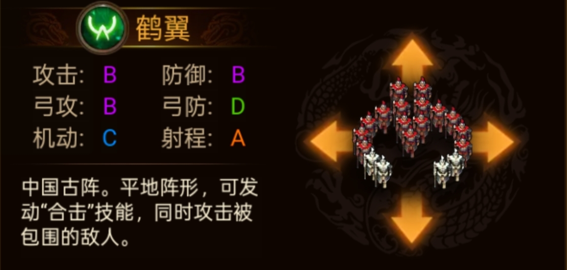 群雄时代各阵型特点和属性一览(图20) 群雄时代各阵型特点和属性一览(图20)